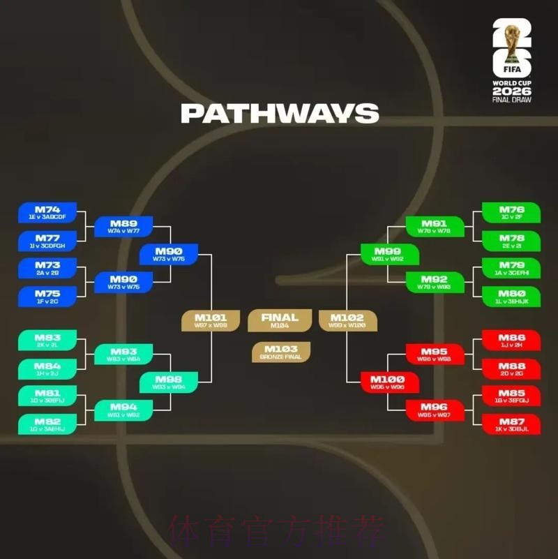 2026美加墨世界杯比分预测哪里看