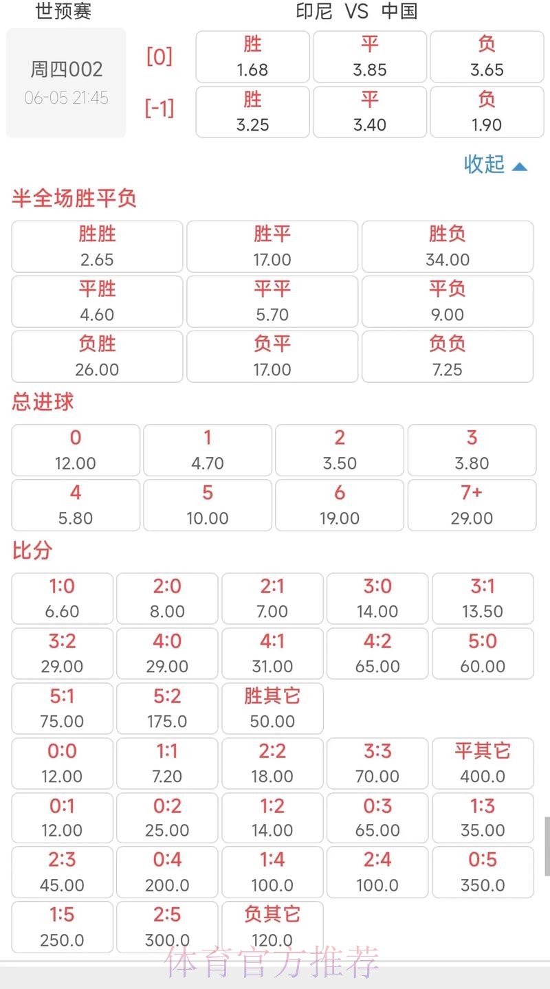 世界杯投注：如何挑选合适的赔率